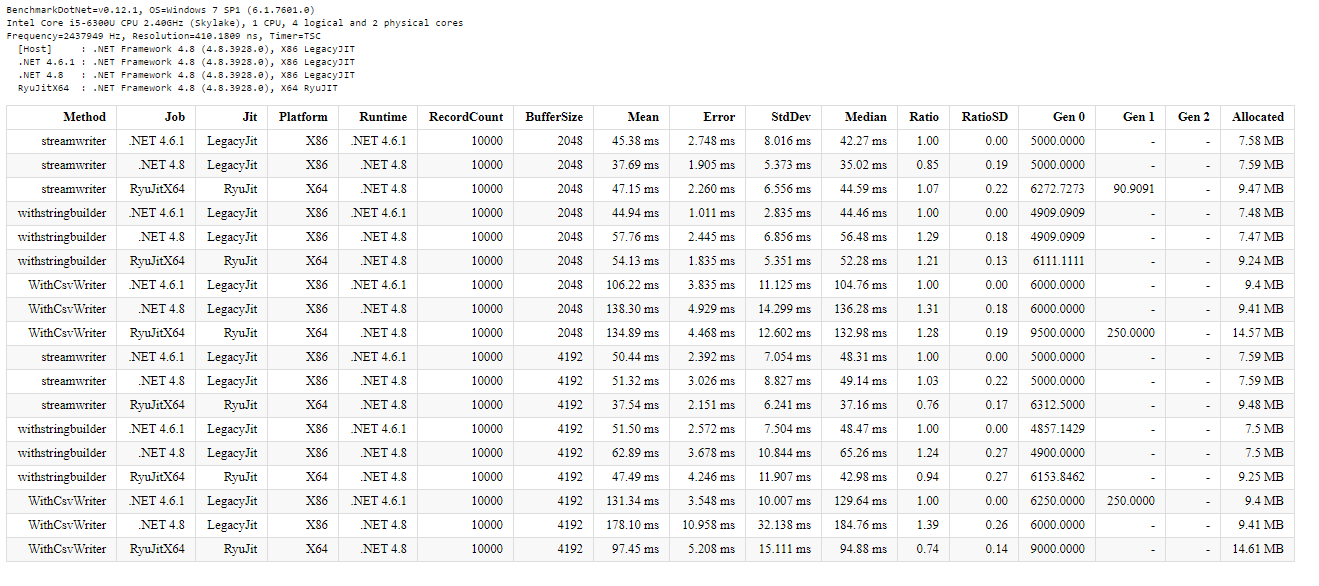 Benchmark Result